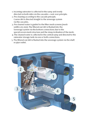 rainwater harvesting filter